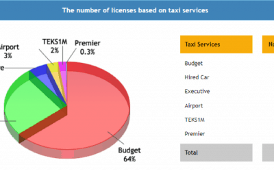 Flaunt Your Brands Around Town with Taxi or Grab Car Advertising!