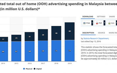 Outdoor Advertising — Connecting Your Business to Your Customers Effectively!