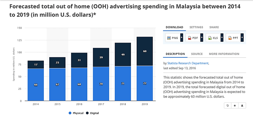 Outdoor Advertising — Connecting Your Business to Your Customers Effectively!